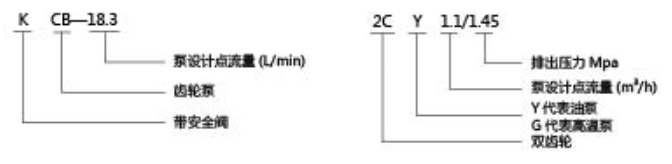齿轮油泵 齿轮油泵